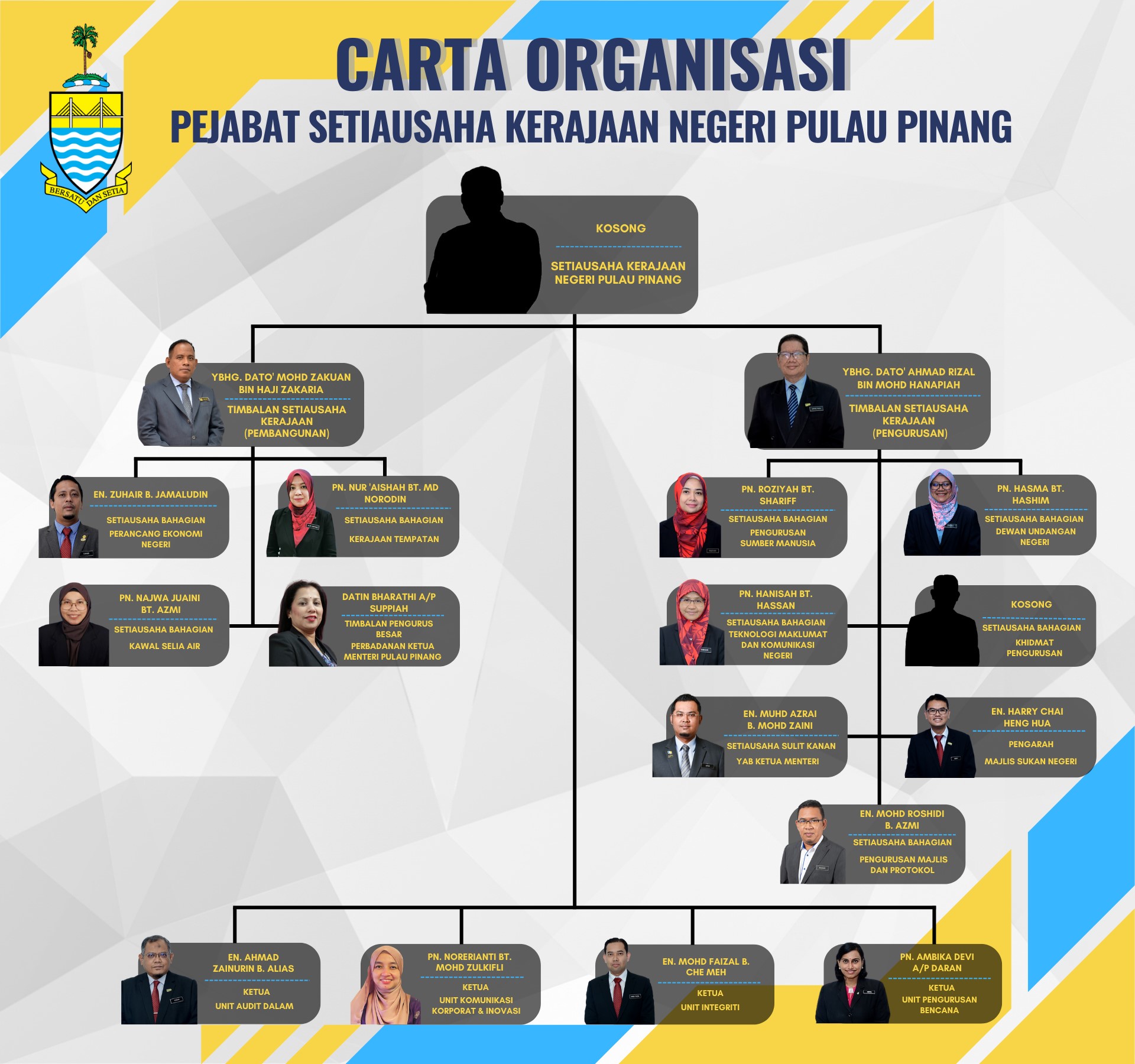 CARTA ORGANISASI PSUKPP