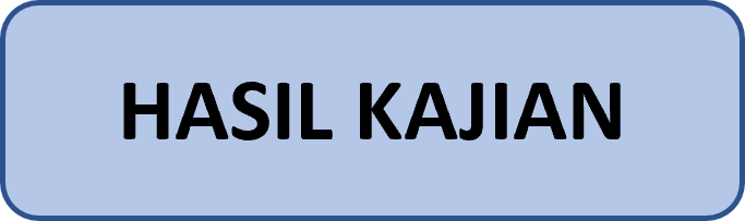 HASIL KAJIAN