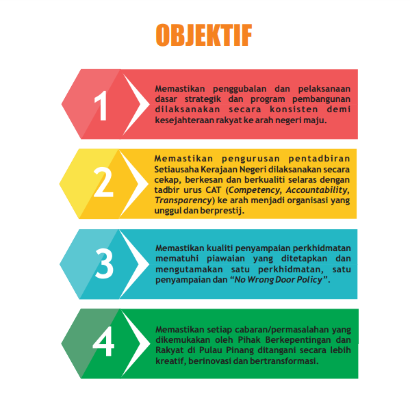 obj psukpp